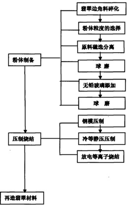 一种轻质白云石镁水泥砌块和免烧蒸砖及其制造方法