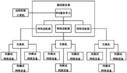 一种网络设备的测试系统及方法