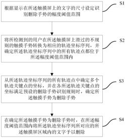 删除显示在触摸屏上的文字的方法及电子设备