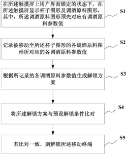 一种移动终端解锁方法及移动终端