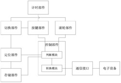一种在手机上实现鼠标功能的方法