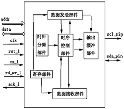 一种实现手机硬件接口的可编程逻辑器件