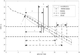 一种锂离子电池容量估计及剩余循环寿命预测方法