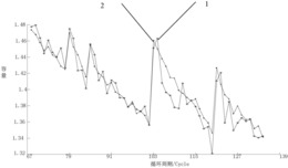 一种基于GPR带有不确定区间的锂离子电池循环寿命间接预测方法