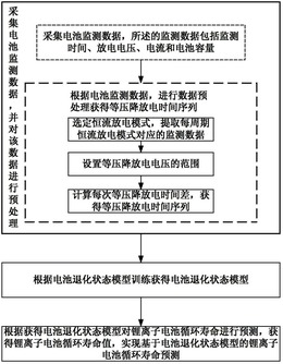 基于电池退化状态模型的锂离子电池循环寿命预测方法