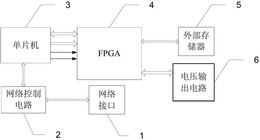 网络可配置电压输出电路