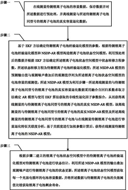 基于EKF方法和NSDP-AR模型融合型锂离子电池循环寿命预测方法