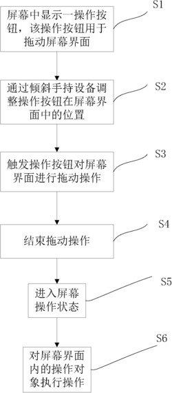 一种单手操作手持设备屏幕的方法