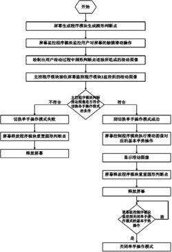 一种滑动触摸屏幕切换单手操作模式的系统及其方法