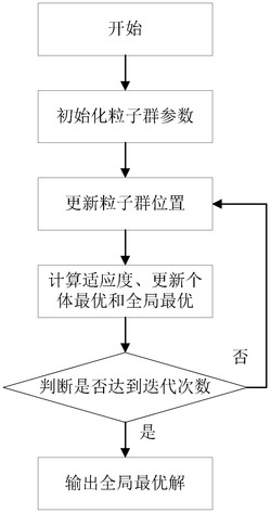 宽频带天线阵列实时综合方法