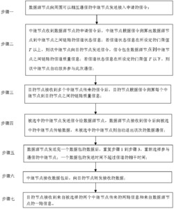 一种中继节点选择方法
