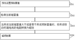 一种清洁方法及移动终端