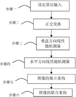 一种面向压缩感知的图像联合重构方法