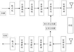 基于组解码技术的信号叠加复用视频传输方法