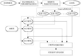 基于AR集成学习模型的锂离子电池剩余寿命预测方法