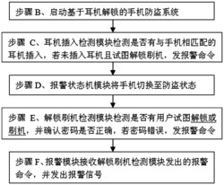 一种基于耳机解锁的手机防盗系统和方法