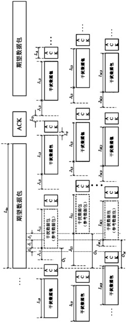 基于异构网多干扰系统包碰撞模型的误包性能检测方法