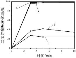 一种均相催化氧化脱除油品中噻吩类含硫化合物的方法