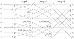 一种基于极化码SC译码的部分和方法