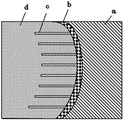 一种多尺度联合提高导电陶瓷基材料钎焊接头强度的方法