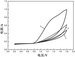 一种有机-金属薄膜的制备方法