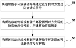 一种基于智能手环的移动终端防盗方法及系统