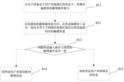 一种具有触摸屏的电子设备及其解锁方法