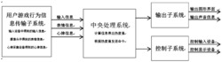 基于用户行为检测的本地防游戏沉迷系统