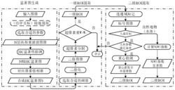 基于视觉注意机制的大幅面遥感影像感兴趣区域提取方法