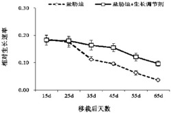 一种增强作物抗环境非生物胁迫的方法