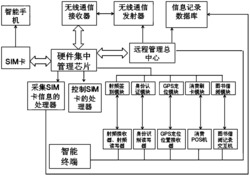 一种基于智能手机的校园一卡通系统