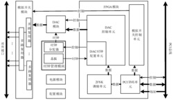 一种提高传信率的多通道信号输出系统