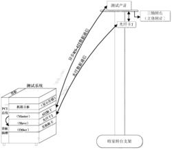 一种利用PCI主模式实现板卡间数据交互的方法
