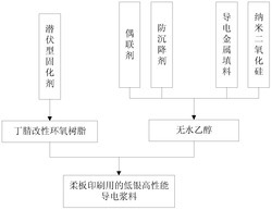 一种柔板印刷用低银高性能导电浆料及其制备方法