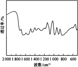 一种合成二异硬脂醇苹果酸酯的方法