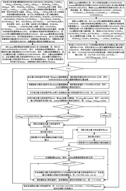 一种基于K-means和LDA双向验证的网络行为习惯聚类方法