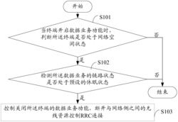 一种数据业务管理的方法、装置以及终端