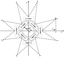 一种基于多Kinect协同的移动机器人室内全视角识别装置及其控制系统和方法