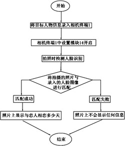 照片显示方法及系统