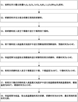 一种掺杂镨离子的硼酸钾锶荧光粉及高温固相制备方法