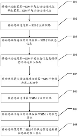 一种通信方法及移动终端