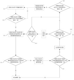 一种隐式解锁方法及系统