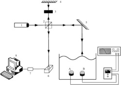 水下双声源频谱混叠情况下的频率提取方法
