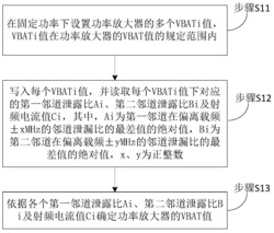 一种手机功率放大器的VBAT值的调整方法及系统