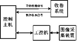 一种钢带冲孔连续加工的检测方法