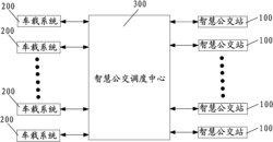 动态智慧公交环境优化系统