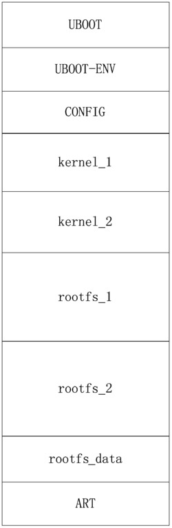 一种嵌入式系统的系统分区结构及其通讯设备