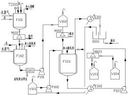 混合酯增塑剂中试装置