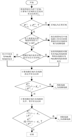 一种基于差动有功功率的广域后备保护方法