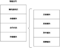 一种基于区块链的个性化k-匿名隐私保护激励方法